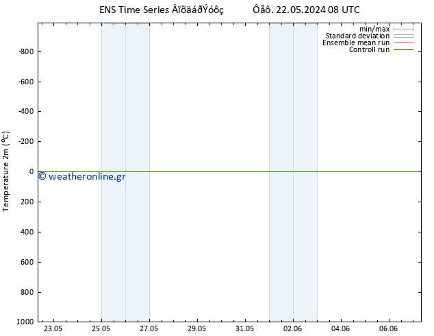     GEFS TS  30.05.2024 20 UTC