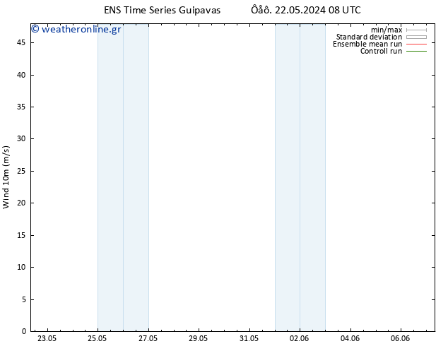  10 m GEFS TS  01.06.2024 08 UTC