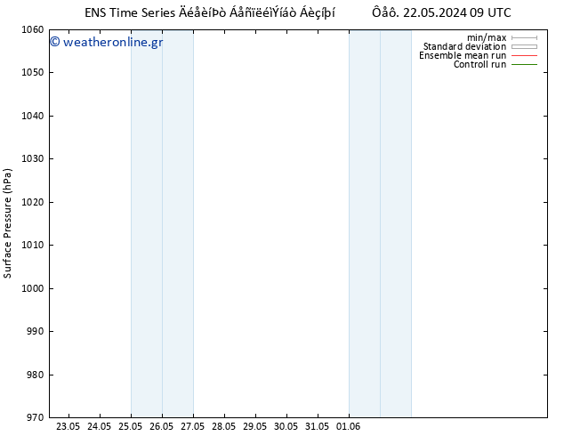      GEFS TS  23.05.2024 15 UTC