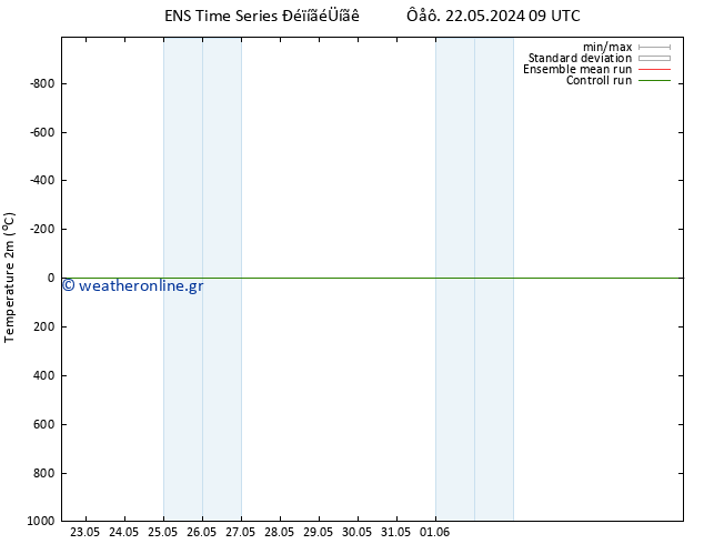     GEFS TS  26.05.2024 21 UTC