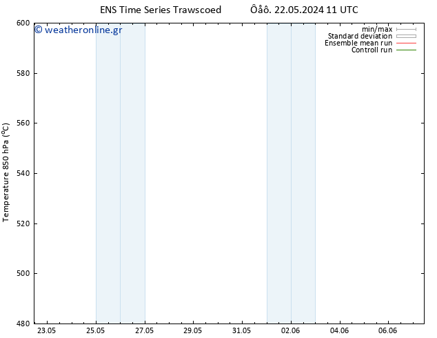 Height 500 hPa GEFS TS  30.05.2024 11 UTC