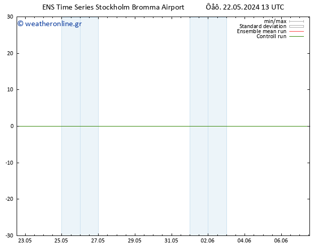 Height 500 hPa GEFS TS  23.05.2024 13 UTC