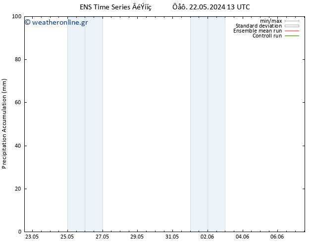 Precipitation accum. GEFS TS  23.05.2024 13 UTC