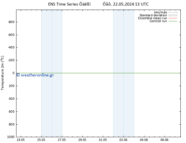     GEFS TS  07.06.2024 13 UTC