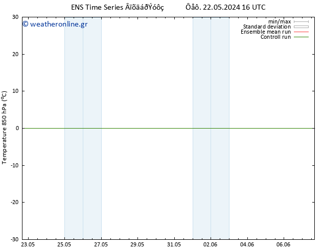 Temp. 850 hPa GEFS TS  22.05.2024 22 UTC