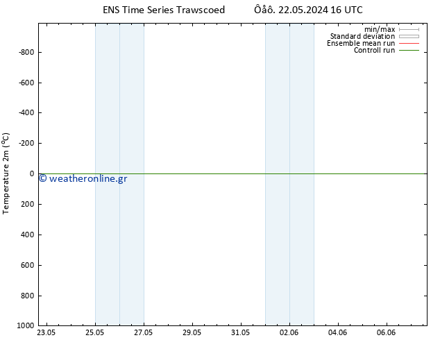     GEFS TS  22.05.2024 22 UTC