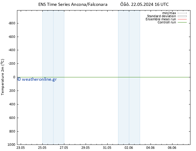     GEFS TS  24.05.2024 10 UTC