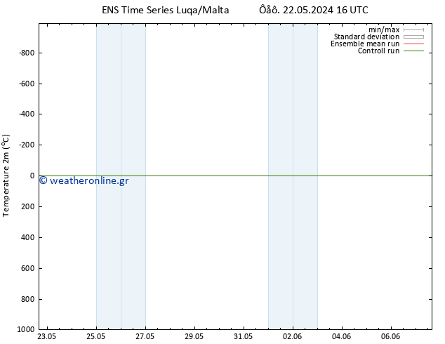     GEFS TS  27.05.2024 10 UTC