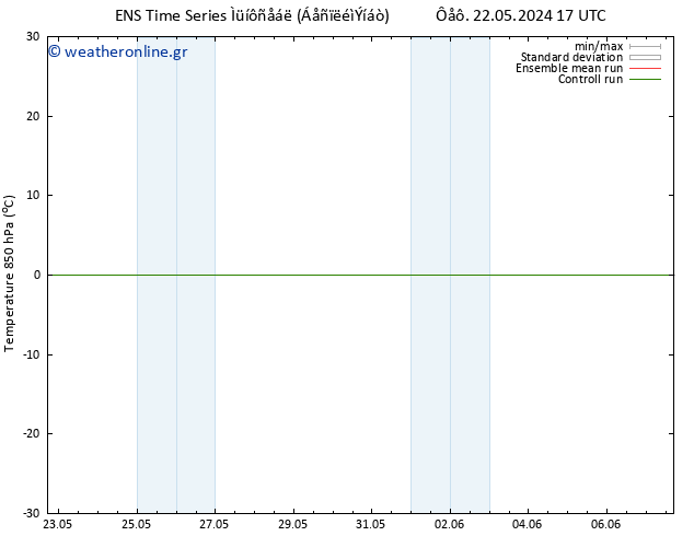 Temp. 850 hPa GEFS TS  29.05.2024 17 UTC