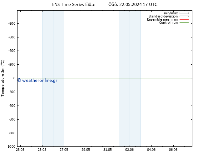     GEFS TS  07.06.2024 17 UTC