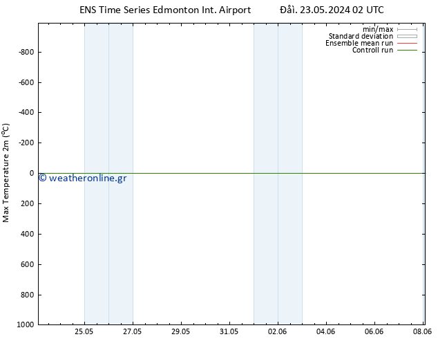 Max.  (2m) GEFS TS  26.05.2024 14 UTC