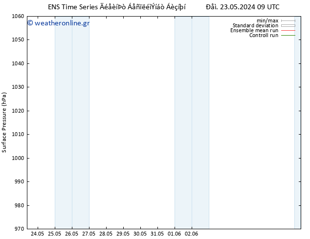      GEFS TS  30.05.2024 21 UTC