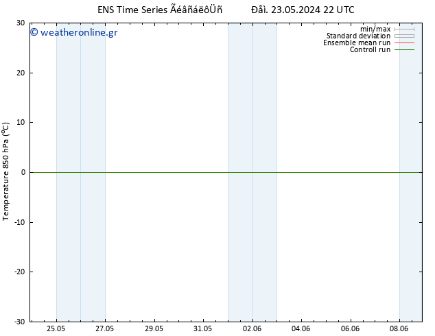 Temp. 850 hPa GEFS TS  28.05.2024 16 UTC