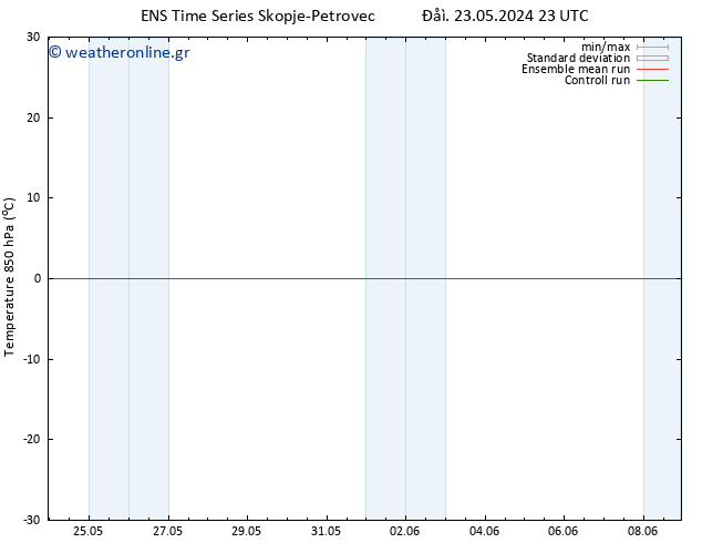 Temp. 850 hPa GEFS TS  27.05.2024 23 UTC