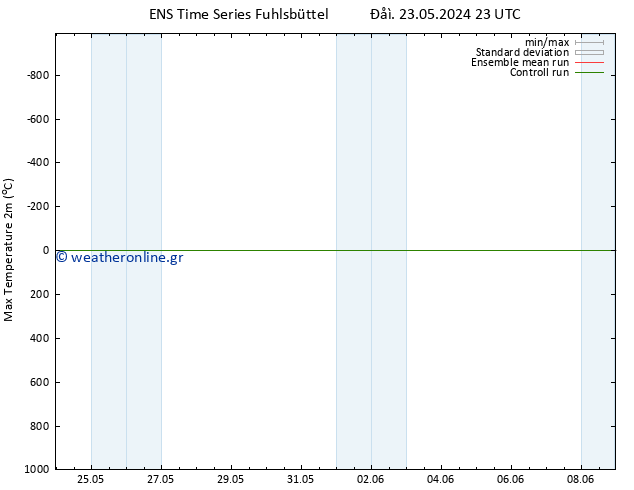 Max.  (2m) GEFS TS  28.05.2024 23 UTC