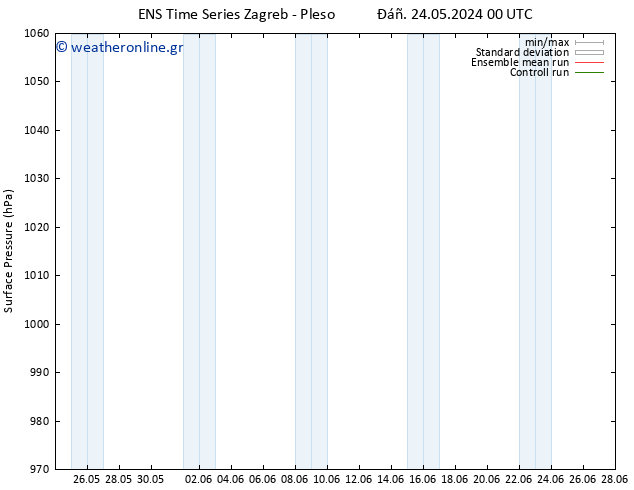      GEFS TS  27.05.2024 00 UTC