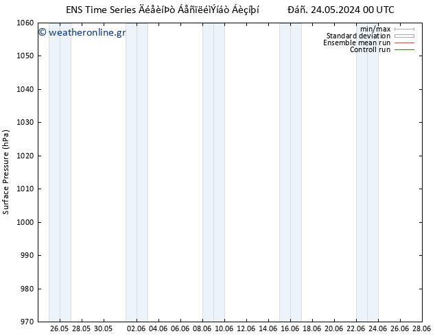      GEFS TS  31.05.2024 06 UTC