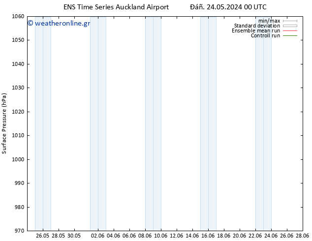      GEFS TS  25.05.2024 12 UTC