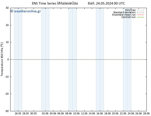 Temp. 850 hPa GEFS TS  24.05.2024 00 UTC