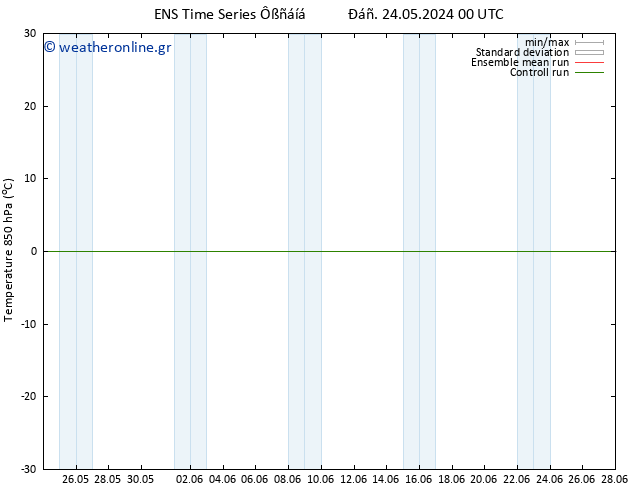 Temp. 850 hPa GEFS TS  24.05.2024 00 UTC