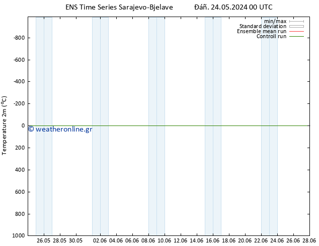     GEFS TS  24.05.2024 12 UTC