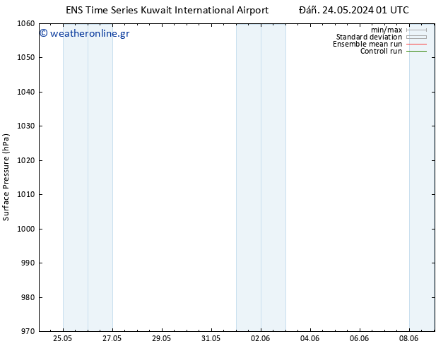      GEFS TS  31.05.2024 07 UTC