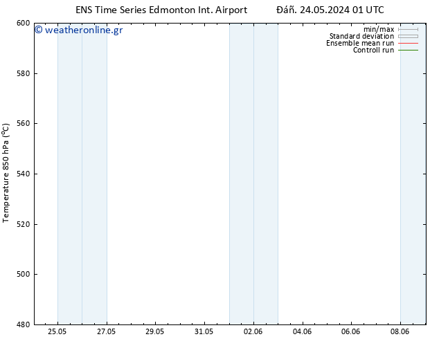 Height 500 hPa GEFS TS  25.05.2024 13 UTC