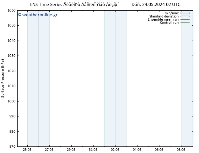      GEFS TS  24.05.2024 20 UTC