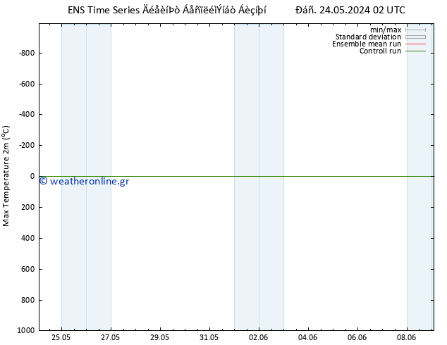 Max.  (2m) GEFS TS  25.05.2024 20 UTC