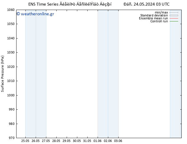      GEFS TS  26.05.2024 15 UTC