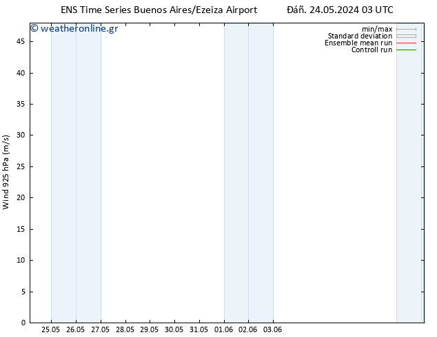  925 hPa GEFS TS  25.05.2024 15 UTC