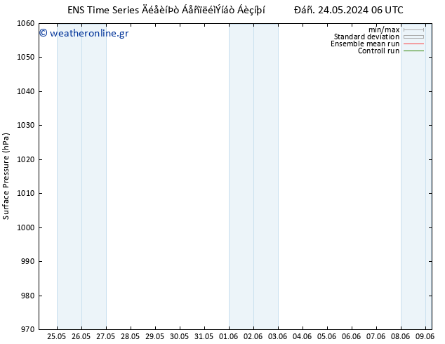      GEFS TS  24.05.2024 12 UTC