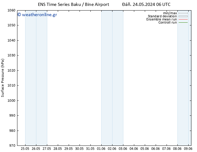      GEFS TS  25.05.2024 12 UTC