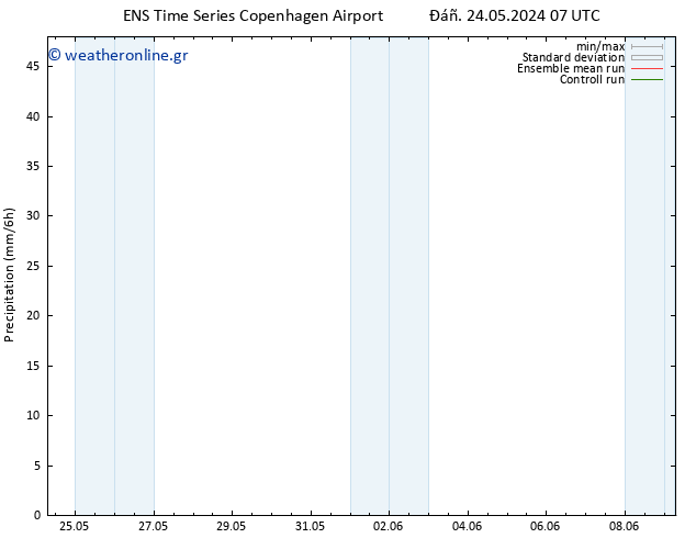  GEFS TS  27.05.2024 19 UTC