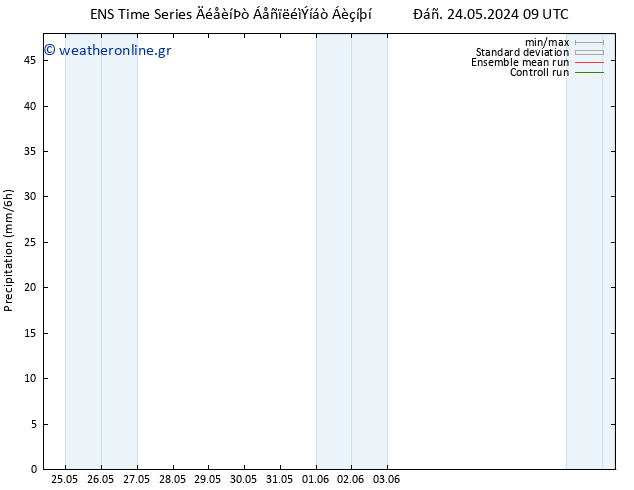  GEFS TS  27.05.2024 03 UTC