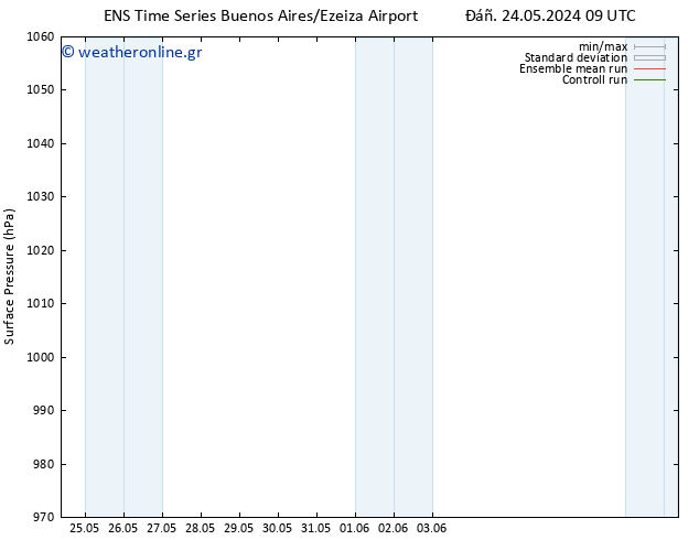      GEFS TS  05.06.2024 21 UTC