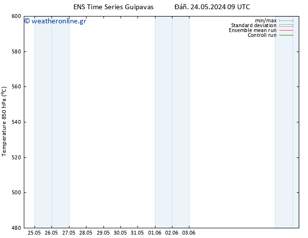 Height 500 hPa GEFS TS  24.05.2024 09 UTC