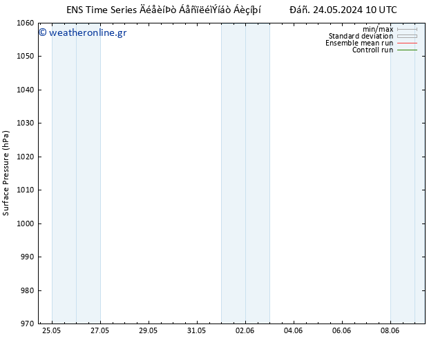      GEFS TS  27.05.2024 10 UTC