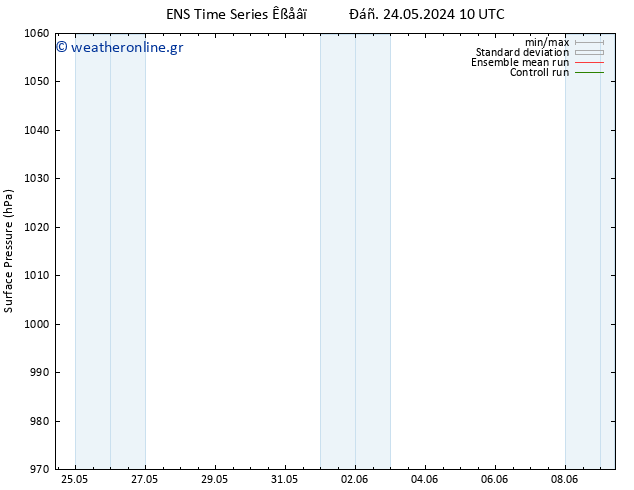      GEFS TS  25.05.2024 16 UTC