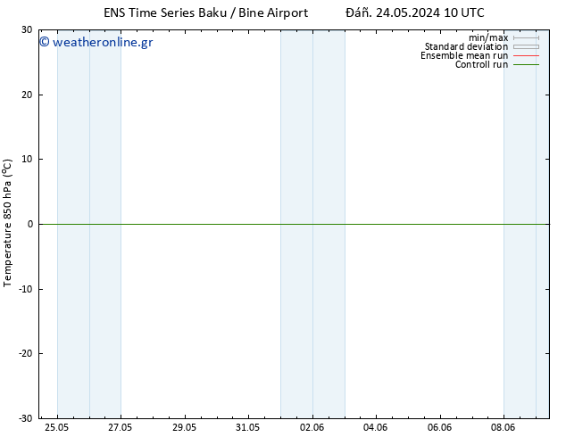 Temp. 850 hPa GEFS TS  27.05.2024 10 UTC