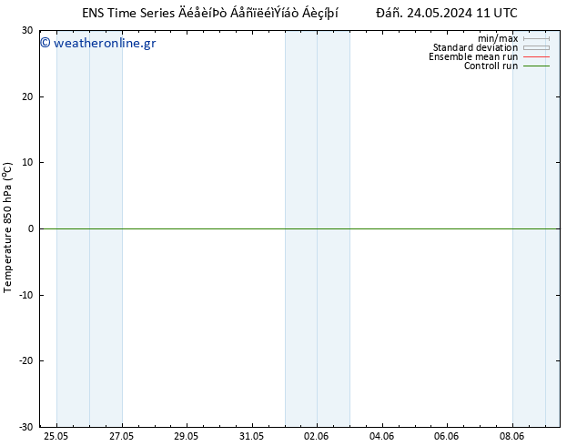 Temp. 850 hPa GEFS TS  09.06.2024 11 UTC