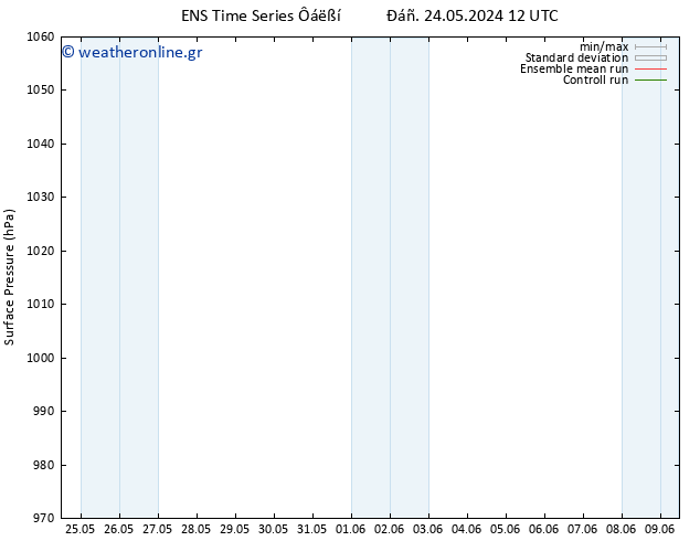      GEFS TS  09.06.2024 12 UTC