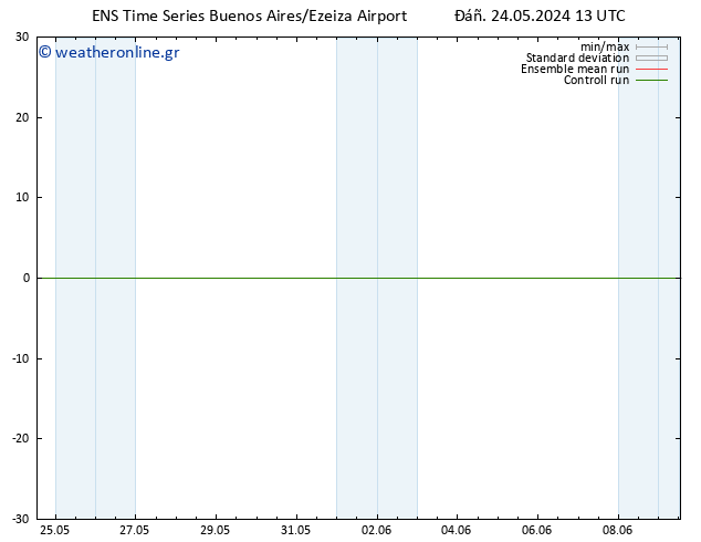  10 m GEFS TS  24.05.2024 13 UTC