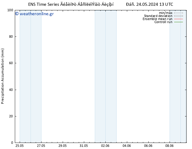 Precipitation accum. GEFS TS  09.06.2024 13 UTC
