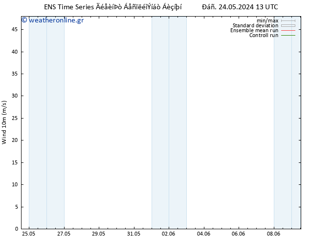  10 m GEFS TS  27.05.2024 19 UTC