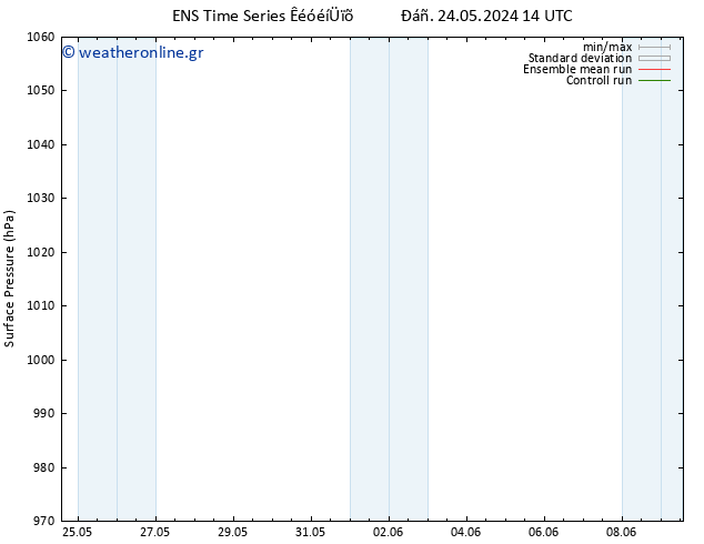      GEFS TS  26.05.2024 08 UTC