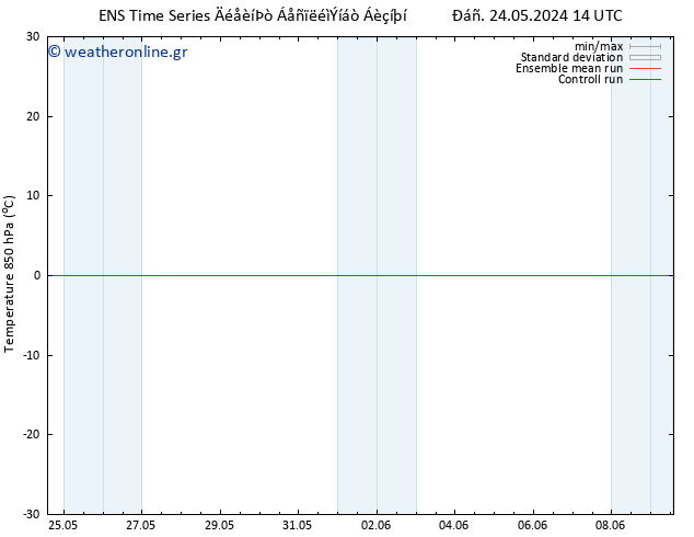 Temp. 850 hPa GEFS TS  27.05.2024 20 UTC