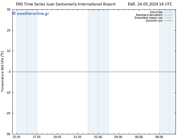 Temp. 850 hPa GEFS TS  26.05.2024 02 UTC