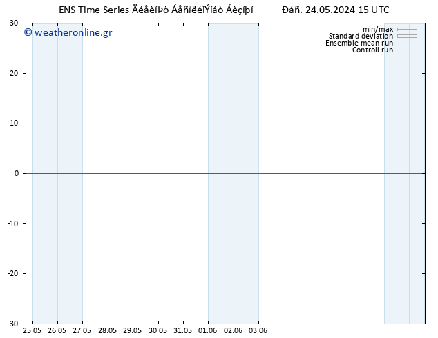 Height 500 hPa GEFS TS  24.05.2024 21 UTC