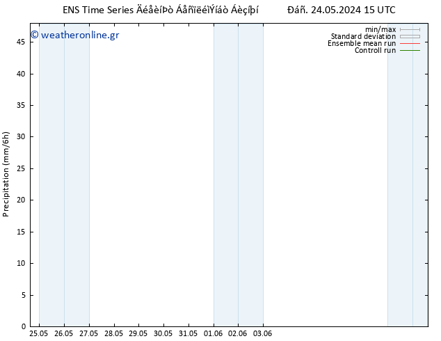  GEFS TS  24.05.2024 21 UTC